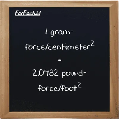 1 gram-force/centimeter<sup>2</sup> is equivalent to 2.0482 pound-force/foot<sup>2</sup> (1 gf/cm<sup>2</sup> is equivalent to 2.0482 lbf/ft<sup>2</sup>)
